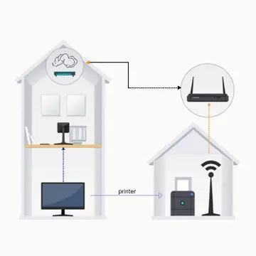 اکسس پوینت با پورت LAN برای رستوران