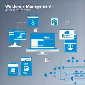 اضافه کردن سرویس در ویندوز